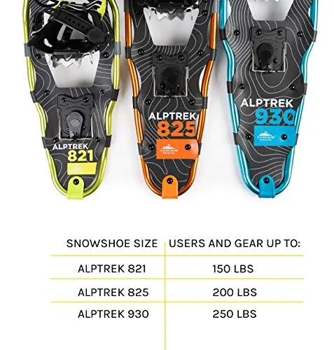 Cascade Mountain Tech Alptrek Snowshow Kit